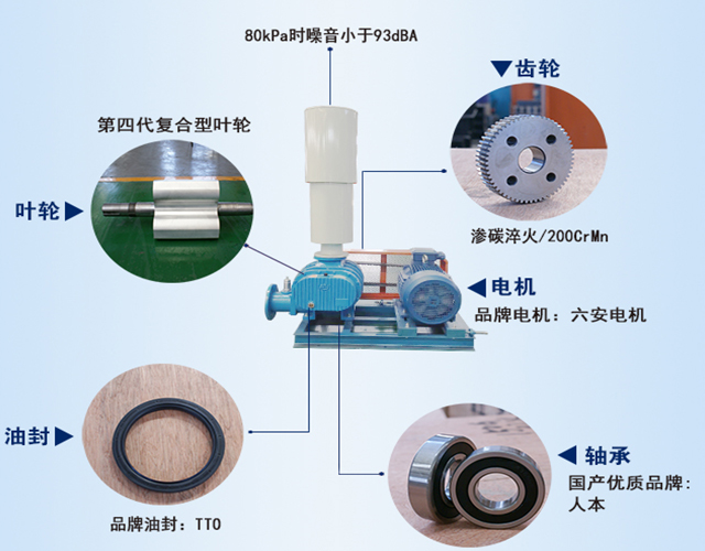 章丘豐源三葉羅茨風(fēng)機廠家風(fēng)機各部分說明